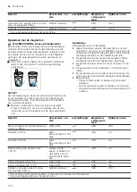 Preview for 130 page of CONSTRUCTA CC4W91962 User Manual