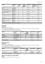 Preview for 133 page of CONSTRUCTA CC4W91962 User Manual