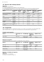 Preview for 138 page of CONSTRUCTA CC4W91962 User Manual