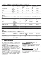 Preview for 139 page of CONSTRUCTA CC4W91962 User Manual