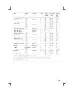 Preview for 39 page of CONSTRUCTA CF12550 Instruction Manual