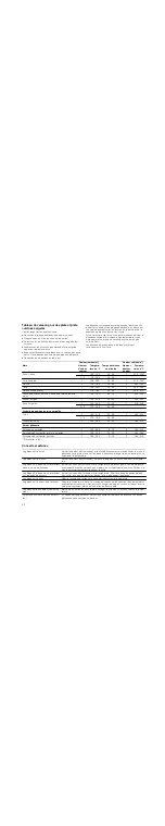 Preview for 22 page of CONSTRUCTA CF130253 Instruction Manual