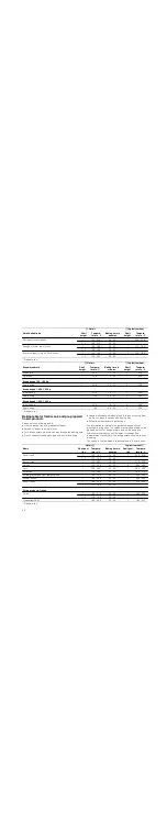 Preview for 50 page of CONSTRUCTA CF130253 Instruction Manual