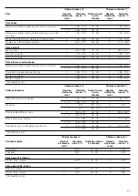 Предварительный просмотр 25 страницы CONSTRUCTA CF132253 Instruction Manual