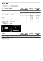 Предварительный просмотр 35 страницы CONSTRUCTA CF132253 Instruction Manual