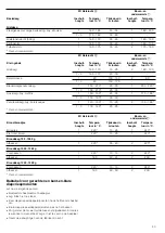 Предварительный просмотр 43 страницы CONSTRUCTA CF132253 Instruction Manual