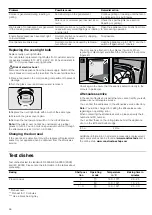 Предварительный просмотр 66 страницы CONSTRUCTA CF132253 Instruction Manual