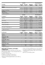 Preview for 7 page of CONSTRUCTA CF230253 Instruction Manual