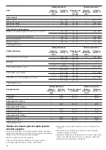 Preview for 22 page of CONSTRUCTA CF230253 Instruction Manual