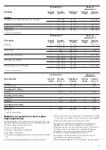 Preview for 37 page of CONSTRUCTA CF230253 Instruction Manual