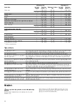 Preview for 38 page of CONSTRUCTA CF230253 Instruction Manual