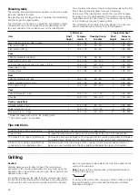 Preview for 54 page of CONSTRUCTA CF230253 Instruction Manual