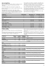 Preview for 55 page of CONSTRUCTA CF230253 Instruction Manual