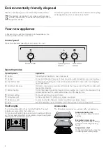 Предварительный просмотр 4 страницы CONSTRUCTA CF231250 Instruction Manual