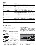 Предварительный просмотр 5 страницы CONSTRUCTA CF2346.4 Instruction Manual