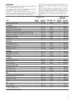 Предварительный просмотр 15 страницы CONSTRUCTA CF2347.3 Instruction Manual