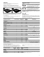 Предварительный просмотр 17 страницы CONSTRUCTA CF2347.3 Instruction Manual