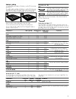 Предварительный просмотр 43 страницы CONSTRUCTA CF2347.3 Instruction Manual