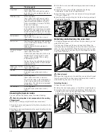 Предварительный просмотр 48 страницы CONSTRUCTA CF2347.3 Instruction Manual