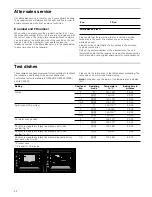 Предварительный просмотр 52 страницы CONSTRUCTA CF2347.3 Instruction Manual