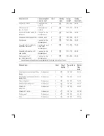 Предварительный просмотр 33 страницы CONSTRUCTA CF4322.0S Instruction Manual