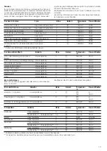 Предварительный просмотр 13 страницы CONSTRUCTA CH0302.0 Instruction Manual