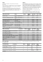 Preview for 30 page of CONSTRUCTA CH0302.0 Instruction Manual