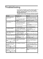 Preview for 13 page of CONSTRUCTA CH17711 Operating Instructions Manual