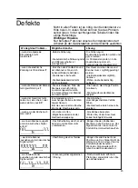 Preview for 25 page of CONSTRUCTA CH17711 Operating Instructions Manual