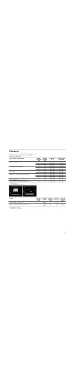 Предварительный просмотр 29 страницы CONSTRUCTA CH230252 Instruction Manual