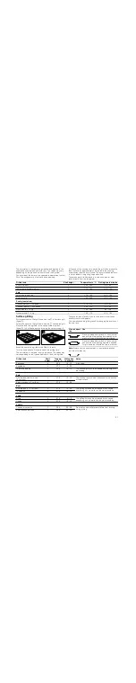 Предварительный просмотр 51 страницы CONSTRUCTA CH230252 Instruction Manual