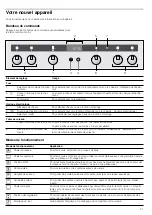 Предварительный просмотр 21 страницы CONSTRUCTA CH232253 Instruction Manual