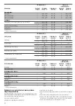 Предварительный просмотр 44 страницы CONSTRUCTA CH232253 Instruction Manual