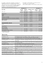 Предварительный просмотр 45 страницы CONSTRUCTA CH232253 Instruction Manual