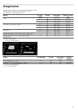 Предварительный просмотр 53 страницы CONSTRUCTA CH232253 Instruction Manual