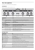 Предварительный просмотр 56 страницы CONSTRUCTA CH232253 Instruction Manual