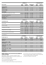 Предварительный просмотр 61 страницы CONSTRUCTA CH232253 Instruction Manual