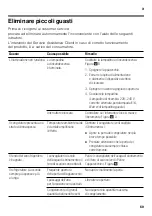 Preview for 69 page of CONSTRUCTA CK64 Series Instructions For Use Manual