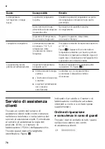 Preview for 70 page of CONSTRUCTA CK64 Series Instructions For Use Manual