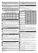 Preview for 11 page of CONSTRUCTA CMW1100W User Manual