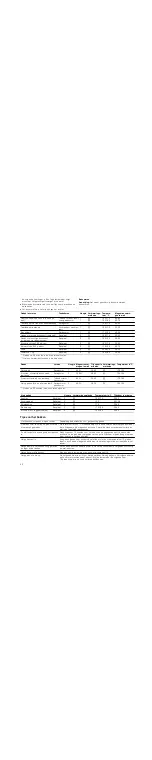 Preview for 90 page of CONSTRUCTA CN462250 Instruction Manual