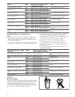 Preview for 38 page of CONSTRUCTA CN462253 Instruction Manual