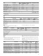 Preview for 43 page of CONSTRUCTA CN462253 Instruction Manual