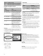 Preview for 50 page of CONSTRUCTA CN462253 Instruction Manual