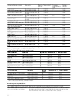 Preview for 64 page of CONSTRUCTA CN462253 Instruction Manual