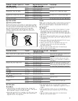 Preview for 85 page of CONSTRUCTA CN462253 Instruction Manual