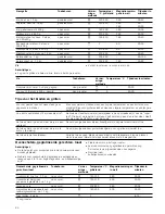 Preview for 90 page of CONSTRUCTA CN462253 Instruction Manual