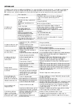 Предварительный просмотр 19 страницы Constructor PSLM342-20B Translation Of The Original Instruction