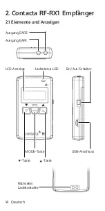 Preview for 14 page of Contacta RF-RX1 Installation & User Manual