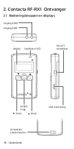 Preview for 34 page of Contacta RF-RX1 Installation & User Manual